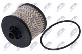 WINFIL FUEL FILTER ENG. 1.5 PEUGEOT EXPERT,CITROEN JUMPY,SPACETOURER,OPEL VIVARO C,ZAFIRA,TOYOTA PROACE VERSO