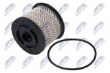 WINFIL FUEL FILTER ENG. 1.5 PEUGEOT EXPERT,CITROEN JUMPY,SPACETOURER,OPEL VIVARO C,ZAFIRA,TOYOTA PROACE VERSO