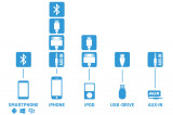 8151-b-240102_Gateway_Lite-_BT_modul_kompatibilita